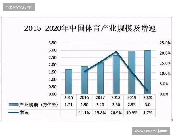 2017主要体育赛事 2017年体育产业统计数据 2017主要体育赛事 2017年体育产业统计数据