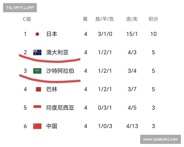 c级赛事有积分是什么意思